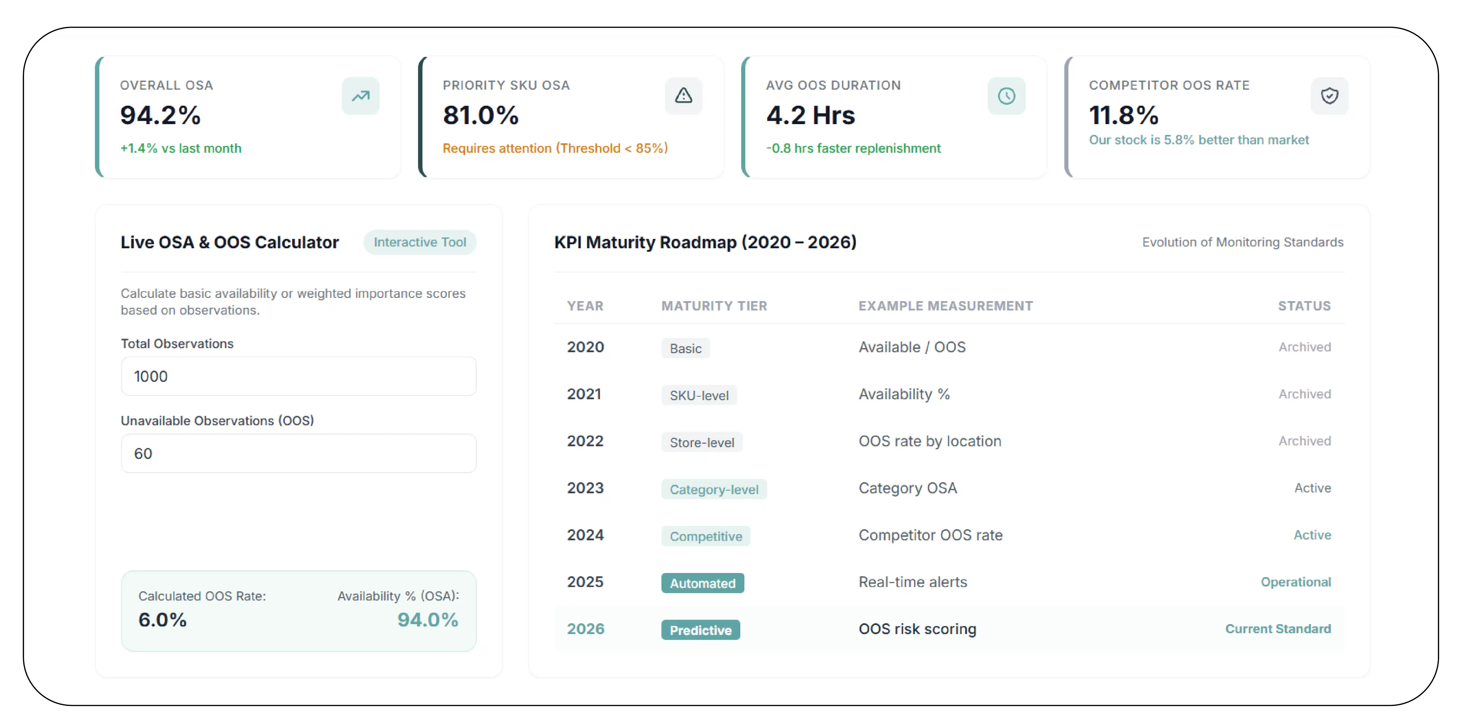 Establishing a Consistent Measurement Framework